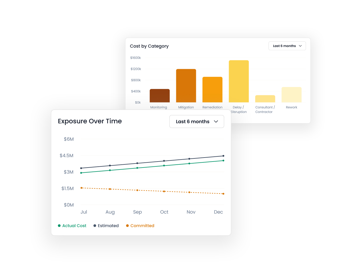Turn Compliance into Commercial Insight